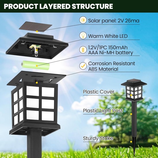 GIGALUMI Solar Outdoor Lights,12 Pack LED Solar Lights Outdoor Waterproof, Solar Walkway Lights Maintain 10 Hours of Lighting for Your Garden, Landscape, Path, Yard, Patio, Driveway GIGALUMI Solar Outdoor Lights,12 Pack LED Solar Lights Outdoor Waterproof, Solar Walkway Lights Maintain 10 Hours of Lighting for Your Garden, Landscape, Path, Yard, Patio, Driveway